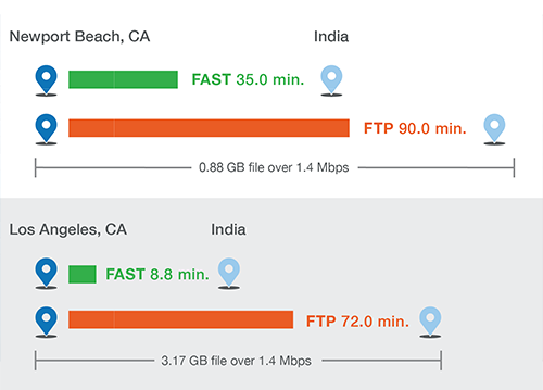 Open source file share