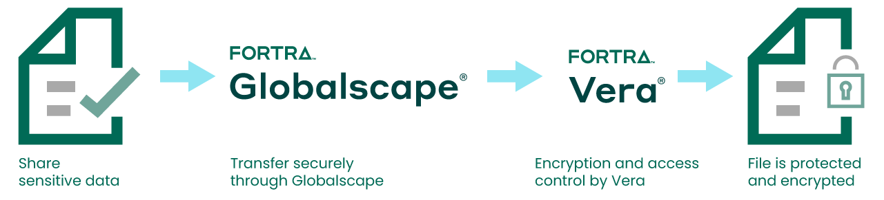 fta-gbs-globalscape-and-vera-graphic