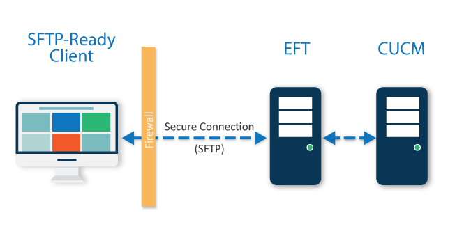 diagram-eft-ciscoUCM.png
