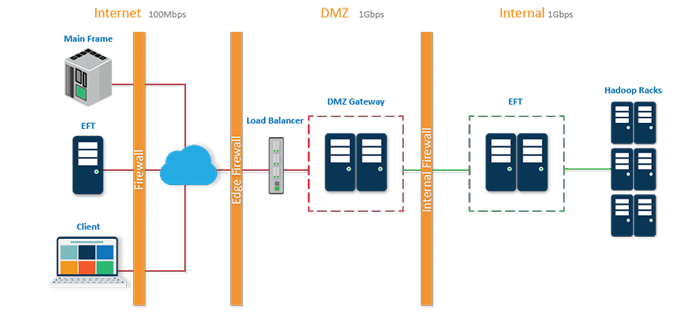 diagram-eft-hadoop.png