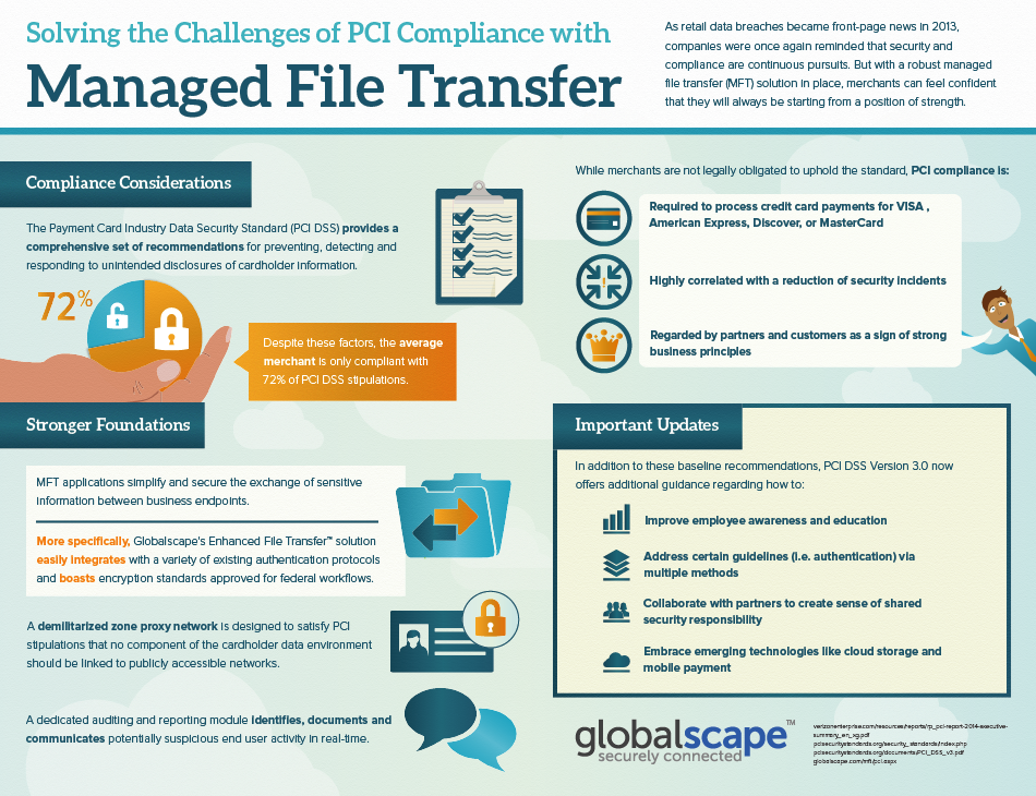 Managed File Transfer Aides PCI Compliance