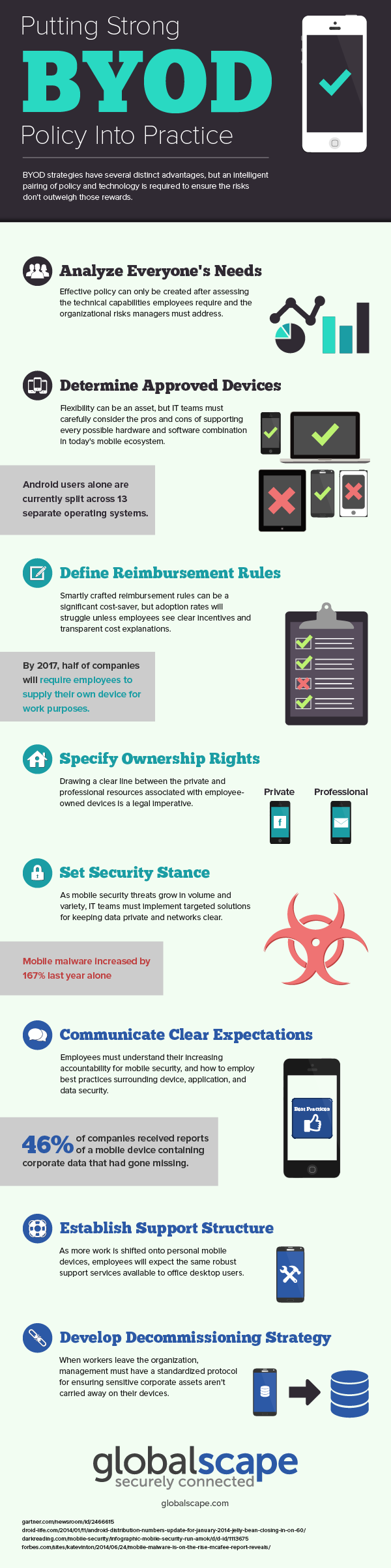 Putting a strong BYOD policy into practice