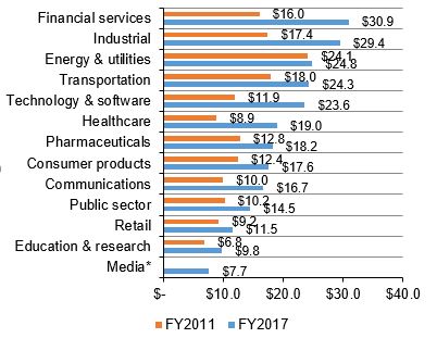 Cost%20of%20Compliance%20Financial%20Industry.jpg
