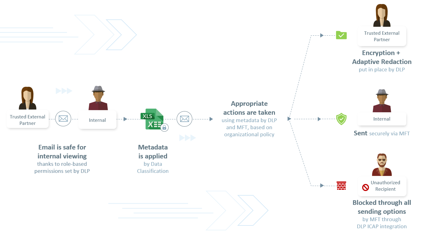 Data Security Blog