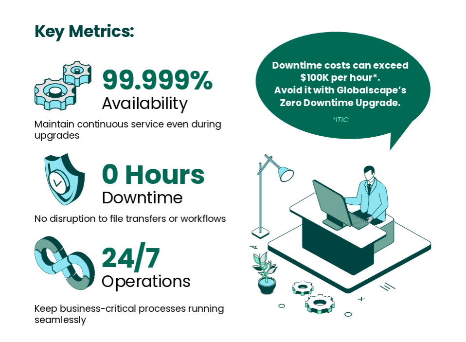 Service availability metrics